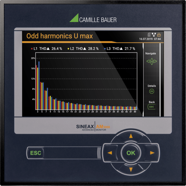 SINEAX® AM3000